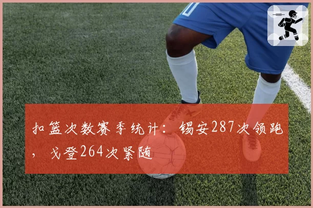 扣篮次数赛季统计：锡安287次领跑，戈登264次紧随